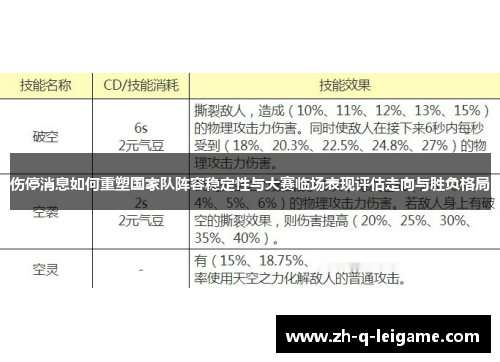 伤停消息如何重塑国家队阵容稳定性与大赛临场表现评估走向与胜负格局
