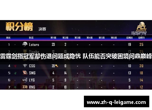 雷霆剑指冠军却伤退问题成隐忧 队伍能否突破困境问鼎巅峰 雷霆剑指冠军却伤退问题成隐忧 队伍能否突破困境问鼎巅峰