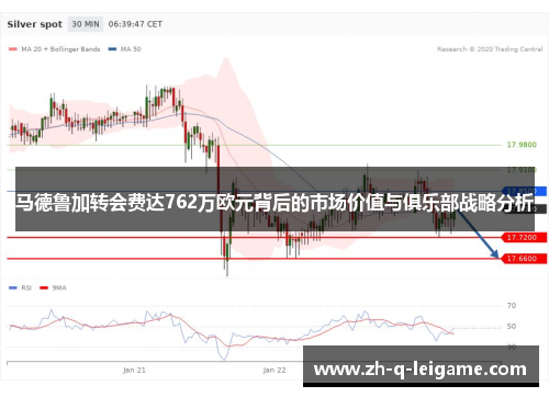 马德鲁加转会费达762万欧元背后的市场价值与俱乐部战略分析 马德鲁加转会费达762万欧元背后的市场价值与俱乐部战略分析