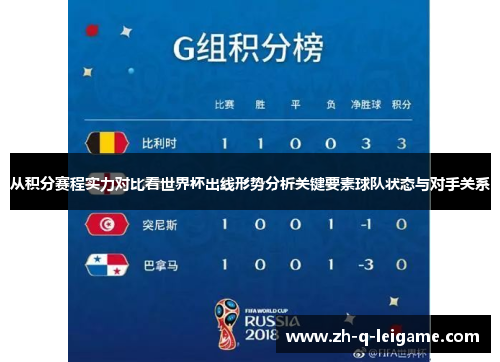 从积分赛程实力对比看世界杯出线形势分析关键要素球队状态与对手关系