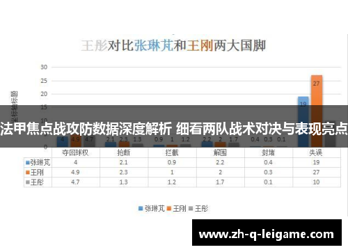 法甲焦点战攻防数据深度解析 细看两队战术对决与表现亮点 法甲焦点战攻防数据深度解析 细看两队战术对决与表现亮点